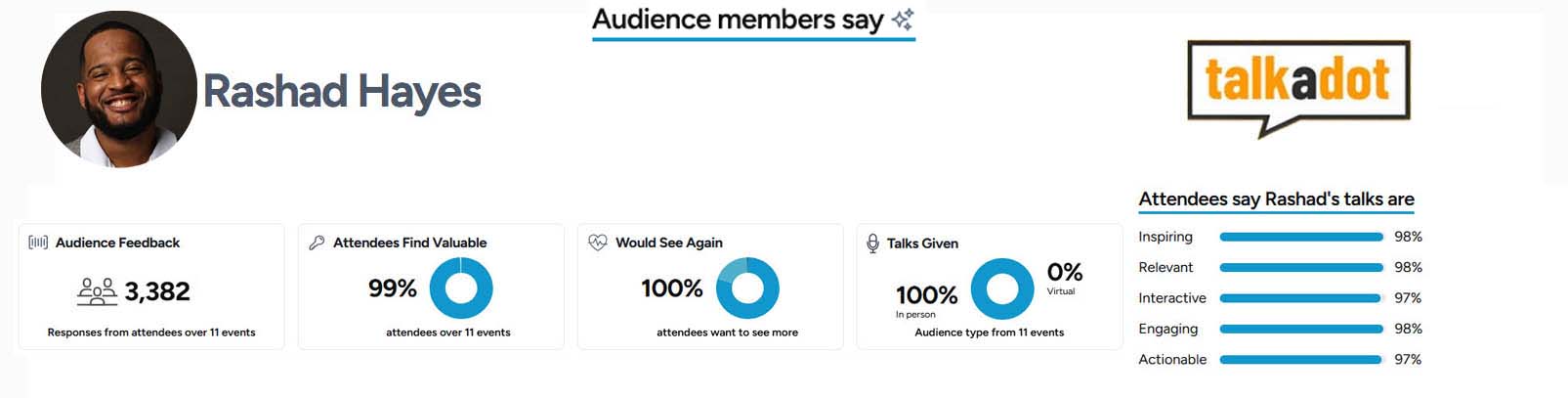 Final Talk-a-dot Feedback Image